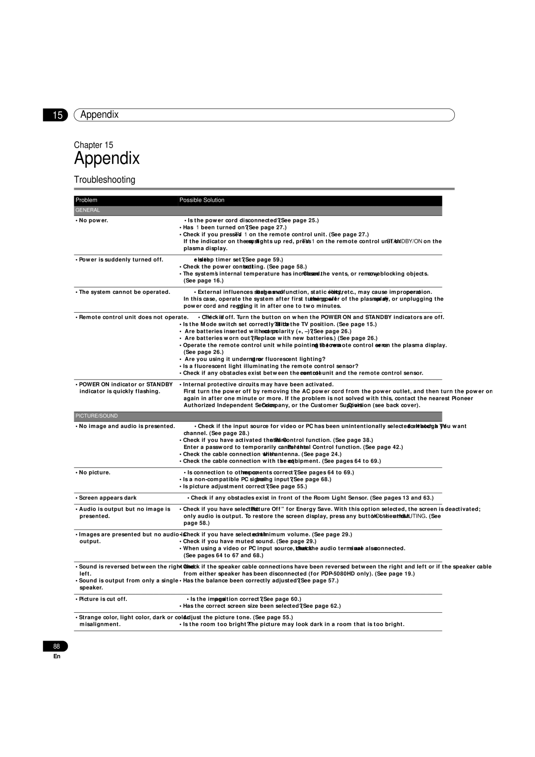 Pioneer PDP-5080HD operating instructions Appendix, Troubleshooting, Problem Possible Solution, Presented 