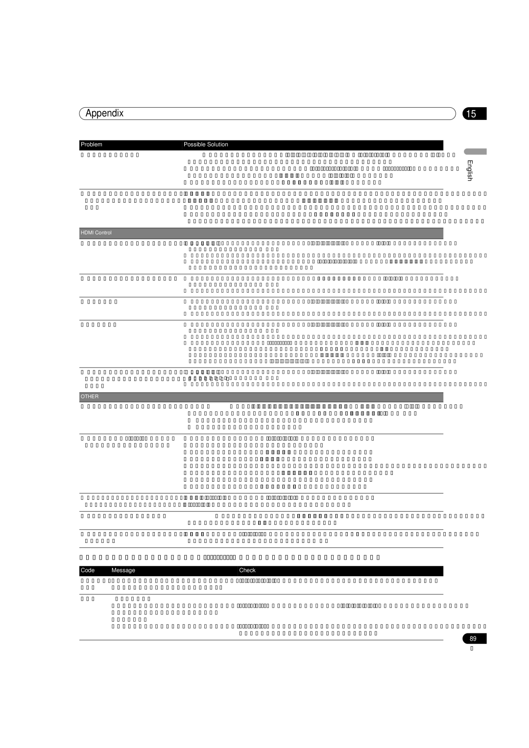 Pioneer PDP-5080HD operating instructions Code Message Check 