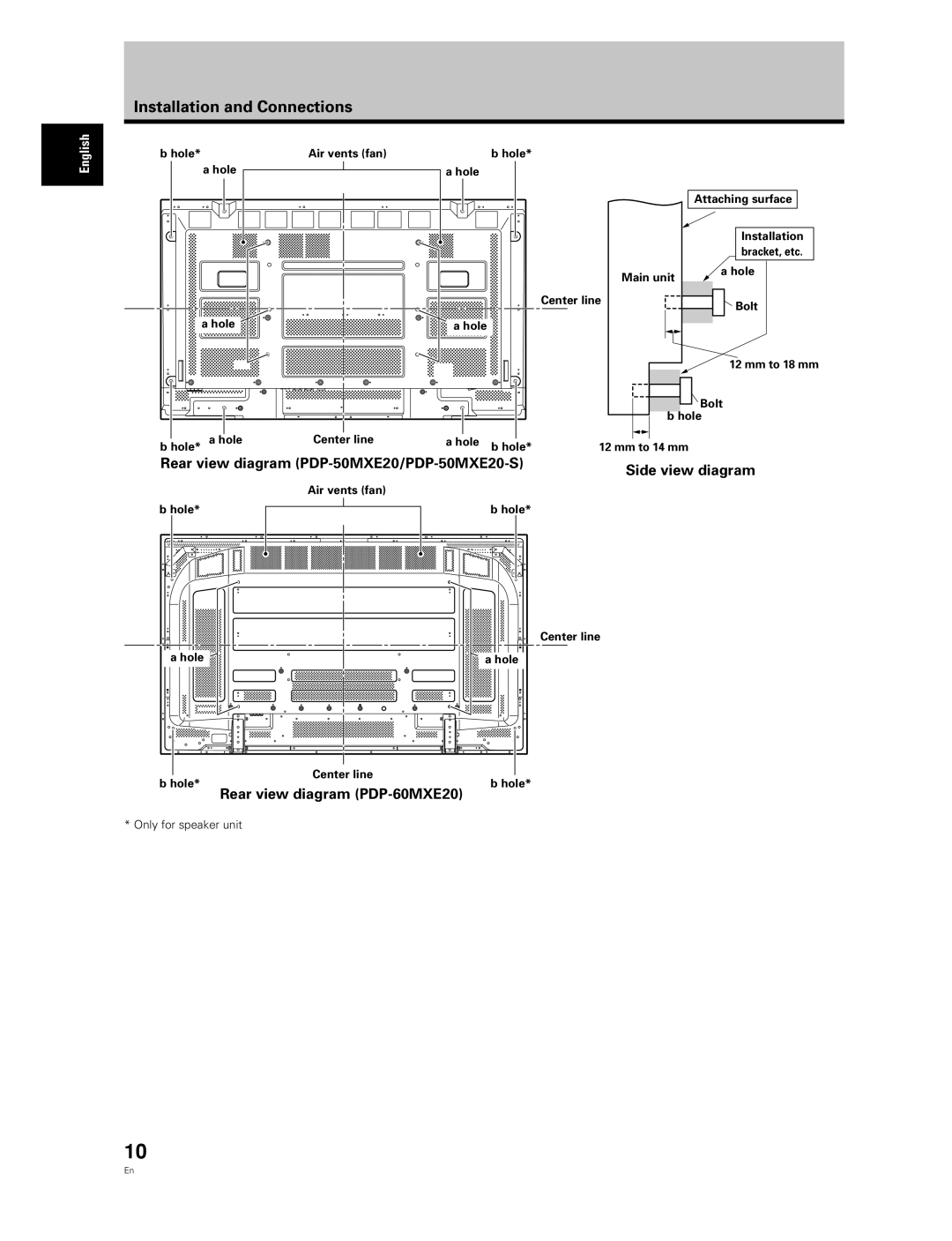 Pioneer manual Rear view diagram PDP-50MXE20/PDP-50MXE20-S, Rear view diagram PDP-60MXE20, Side view diagram 