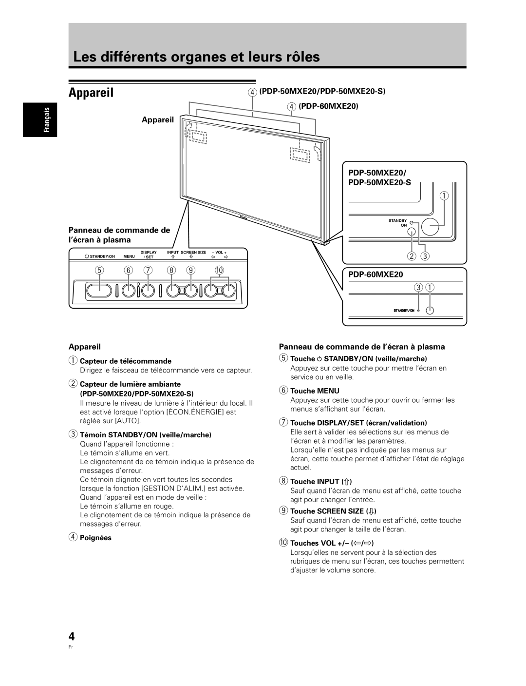 Pioneer PDP-50MXE20-S manual Les différents organes et leurs rôles, Appareil, Panneau de commande de l’écran à plasma 