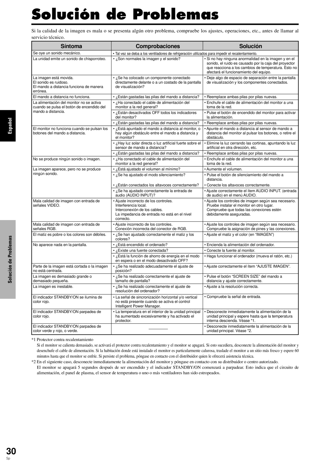 Pioneer PDP-6100HD manual Solución de Problemas, Síntoma Comprobaciones Solució n 