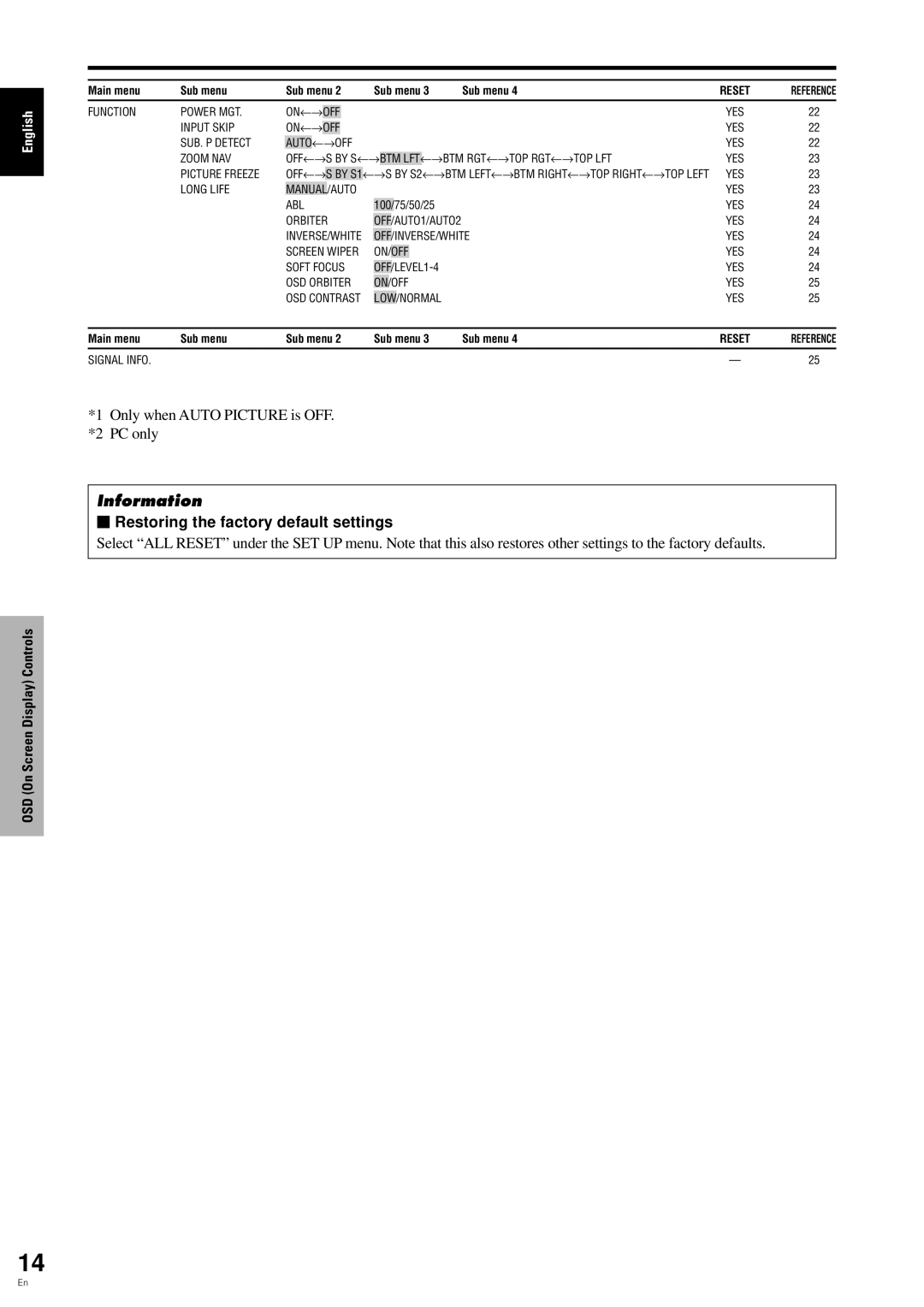 Pioneer PDP-6100HD manual Only when Auto Picture is OFF PC only,  Restoring the factory default settings 