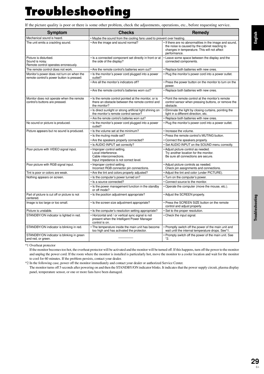 Pioneer PDP-6100HD manual Troubleshooting, Symptom Checks Remedy 