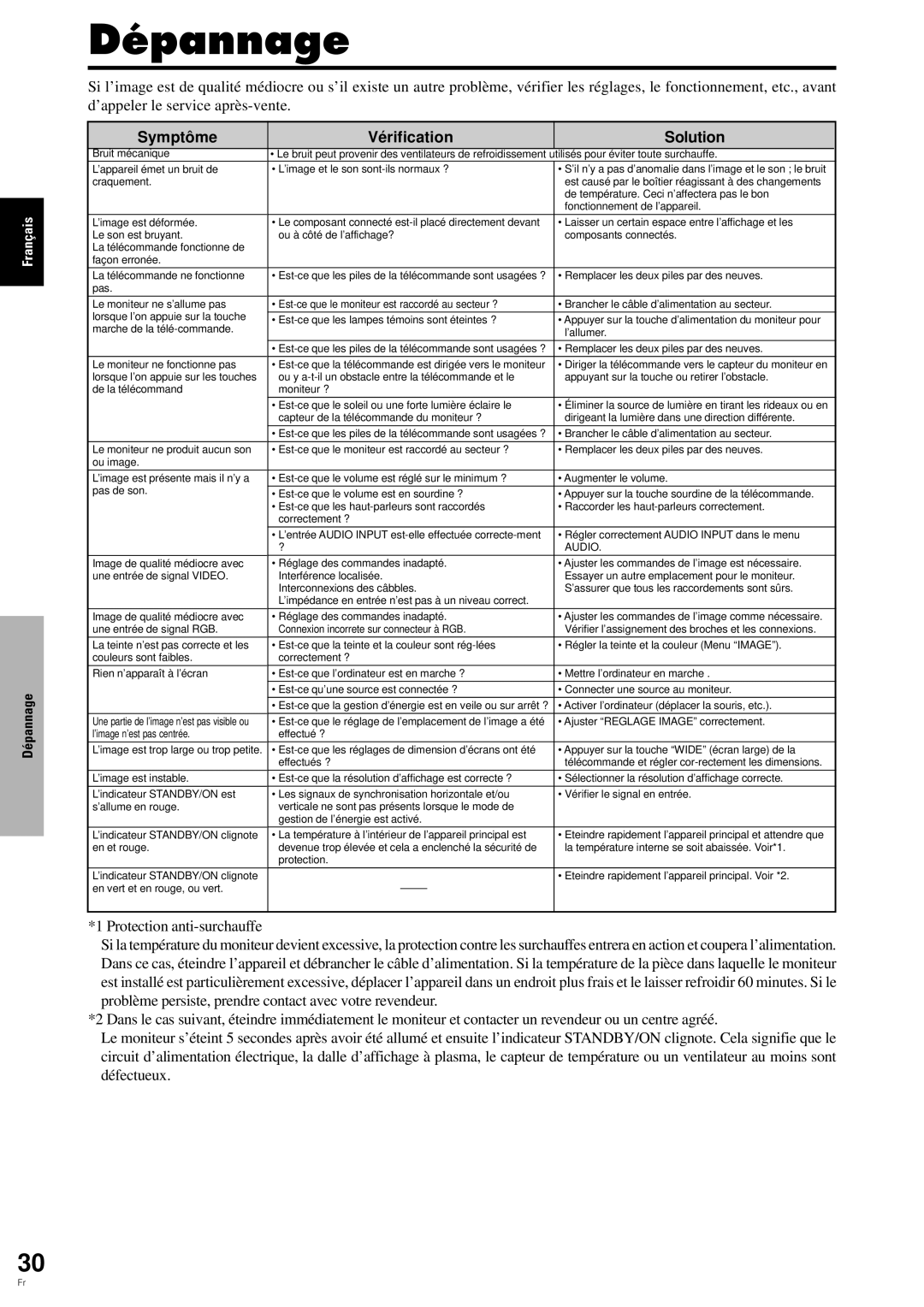 Pioneer PDP-6100HD manual Dépannage, Symptô me Vé rification Solution 