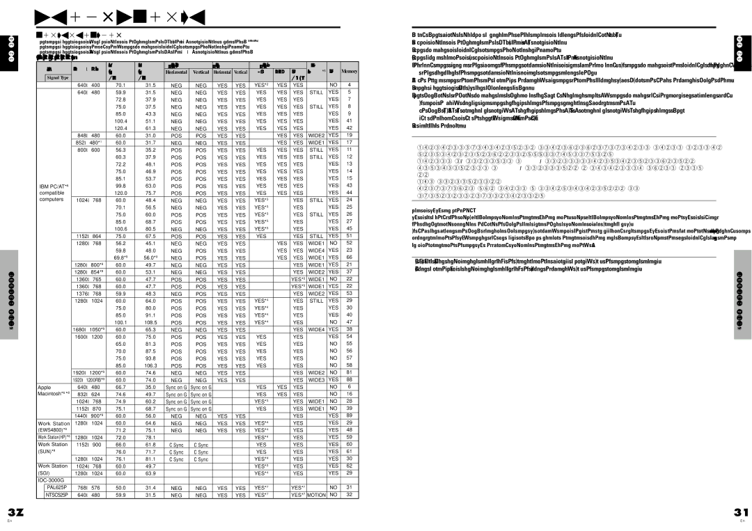 Pioneer PDP-614MX Table of Signals Supported, Supported resolution, Computer input signals supported by this system 