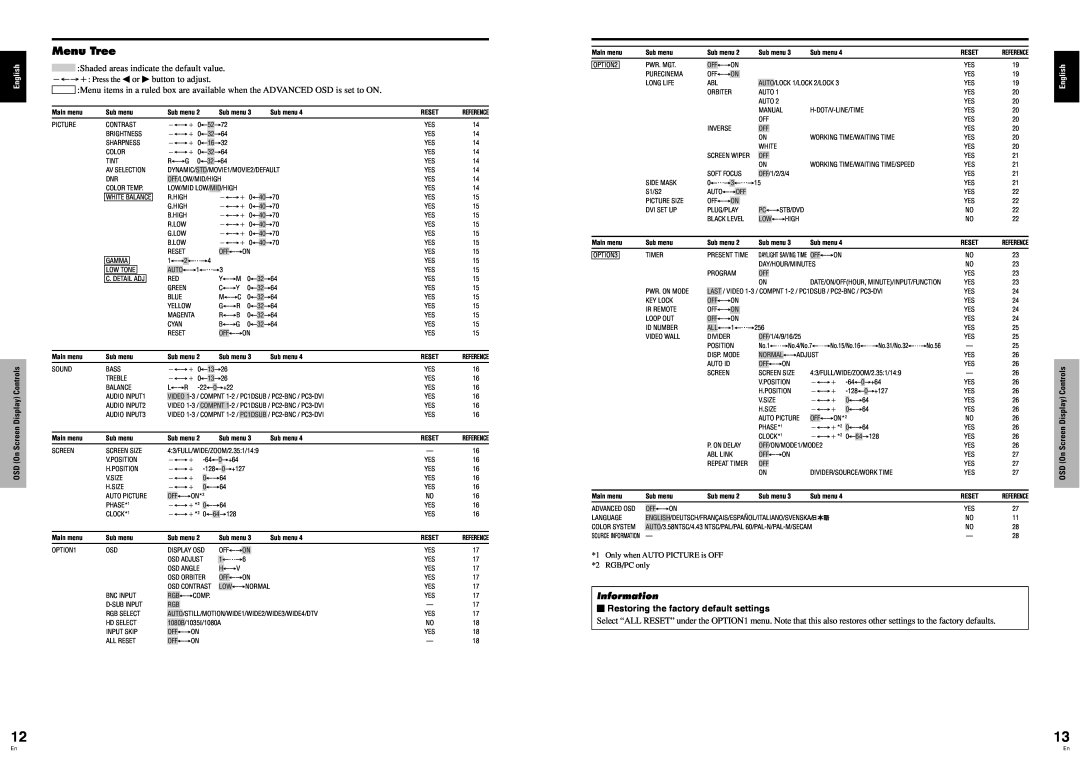 Pioneer PDP-614MX operating instructions Menu Tree,  Restoring the factory default settings, Information 