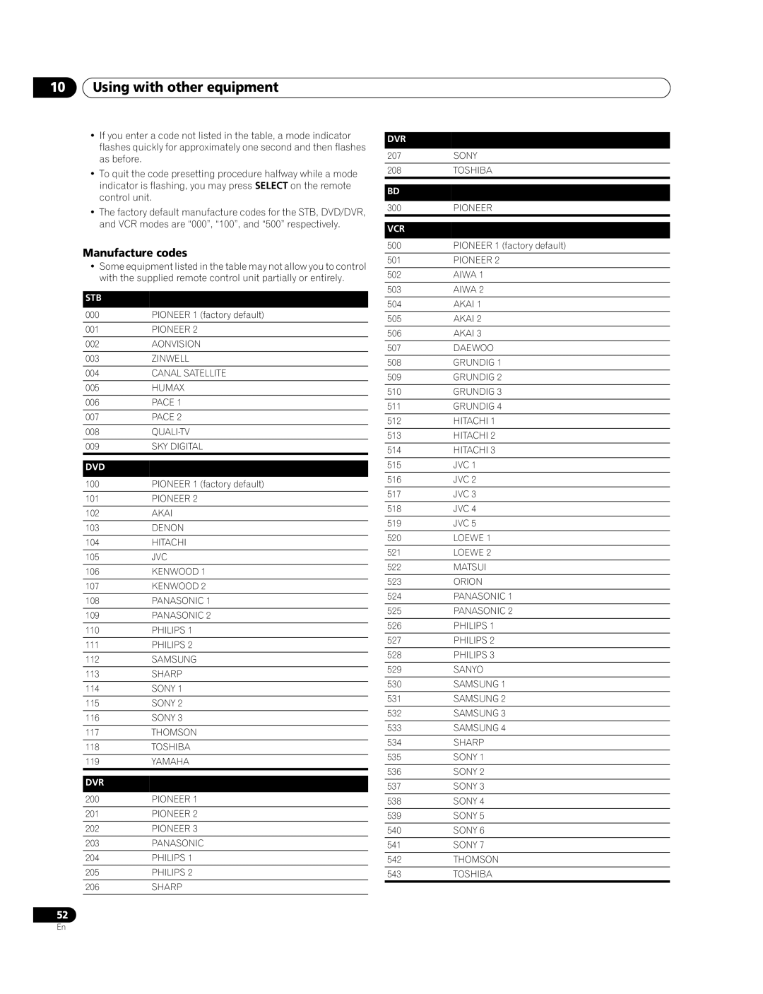 Pioneer PDP-LX508G, PDP-LX608G operating instructions Manufacture codes, Stb 