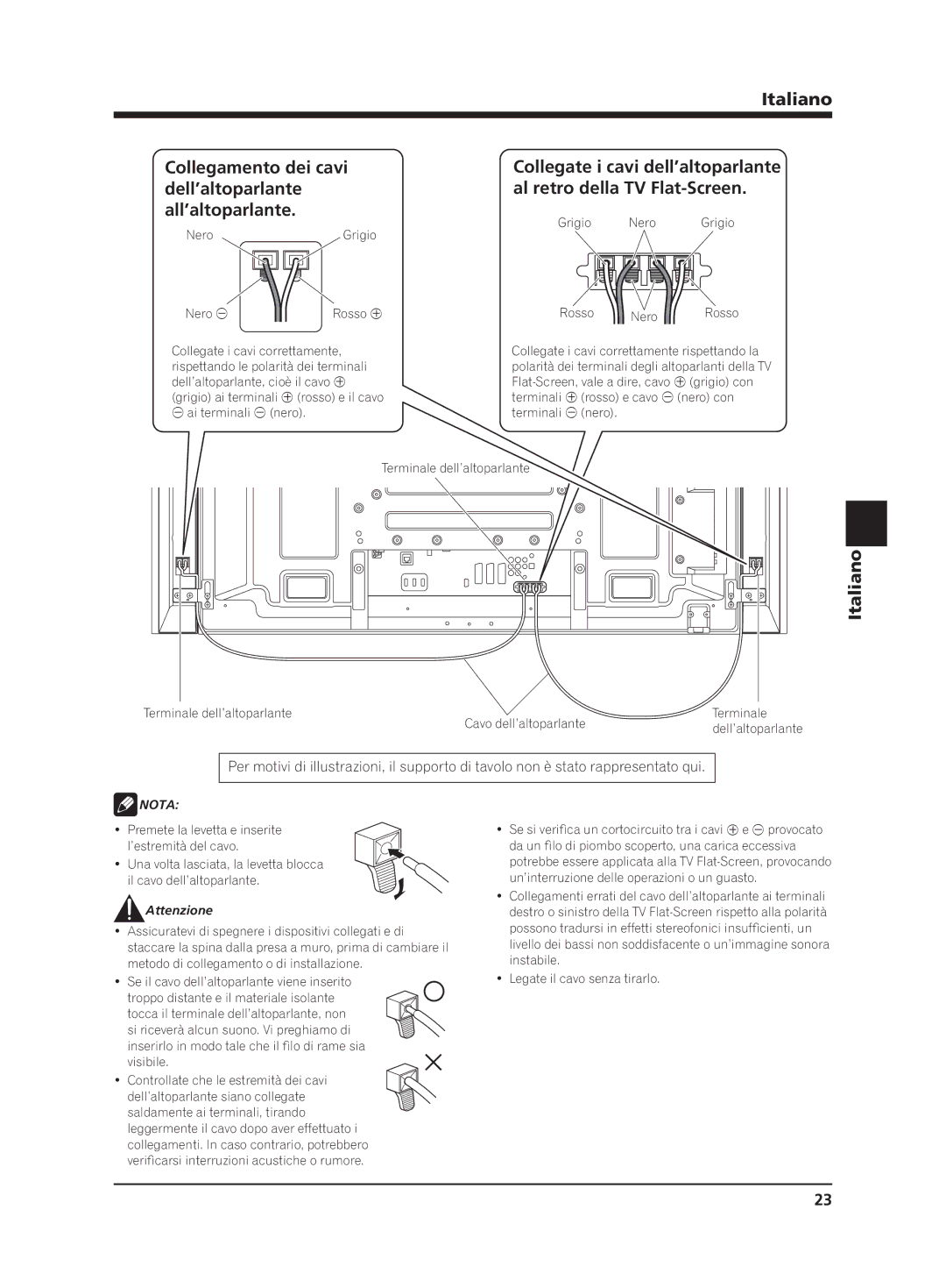 Pioneer PDP-S62 manual Attenzione 