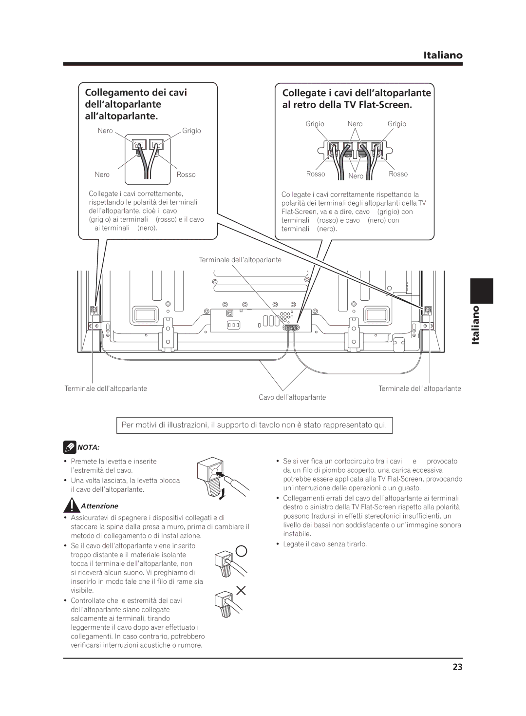 Pioneer PDP-S64 manual Attenzione 