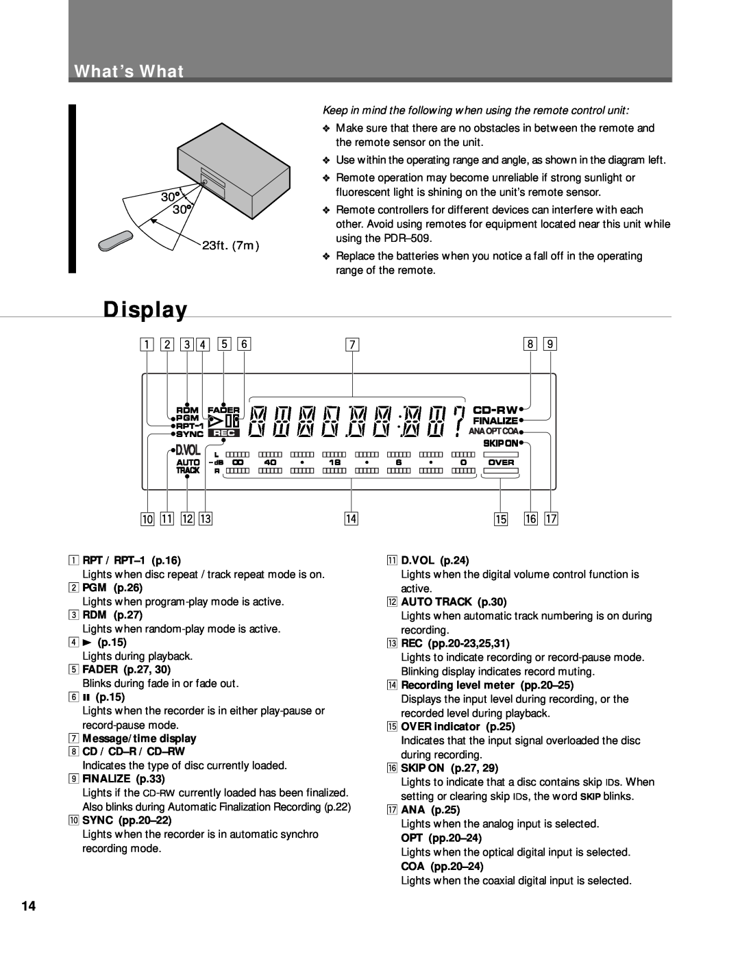 Pioneer PDR-509 manual Display, p q w e, ty u, What’s What 