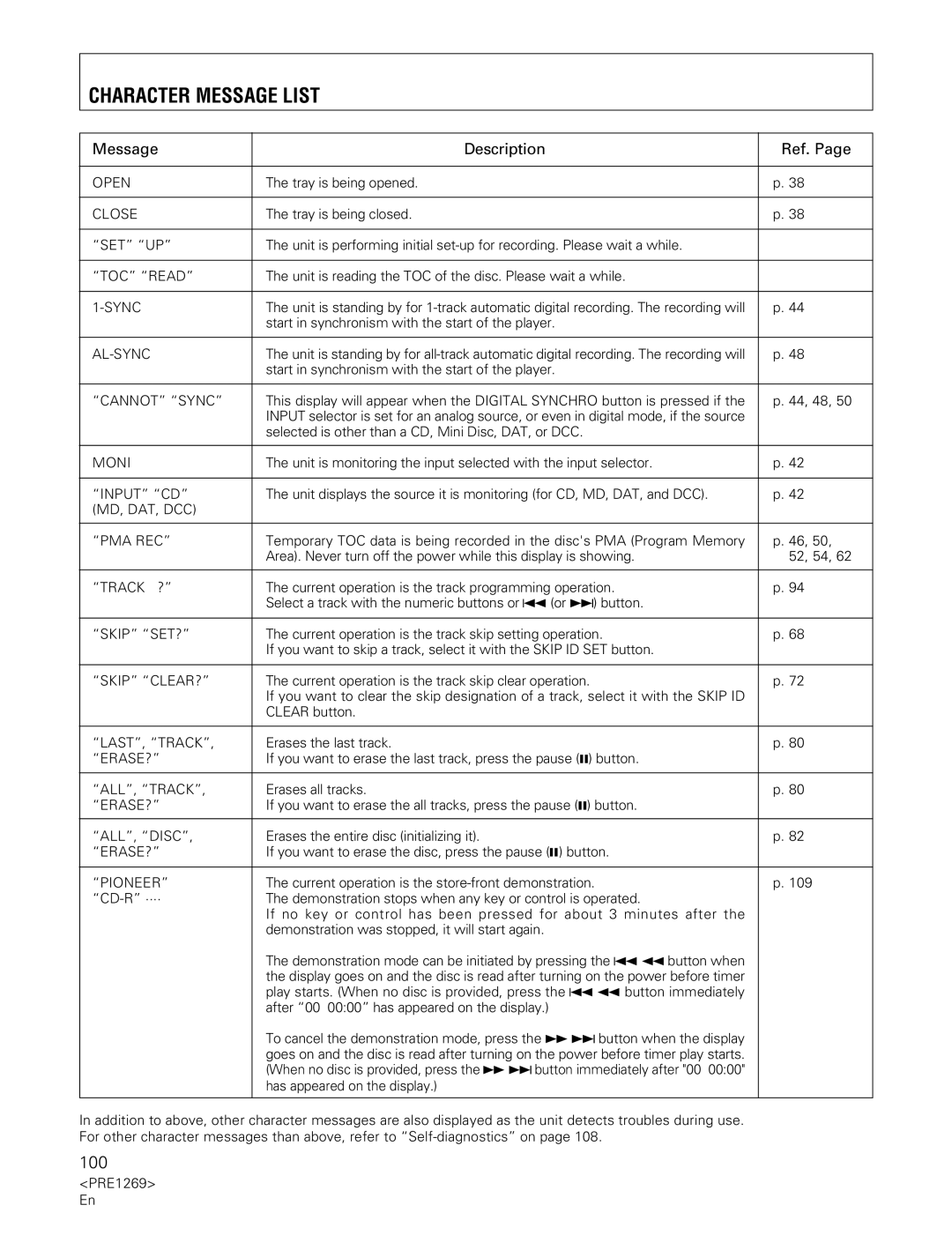 Pioneer PDR-555RW operating instructions Character Message List, Message Description Ref 