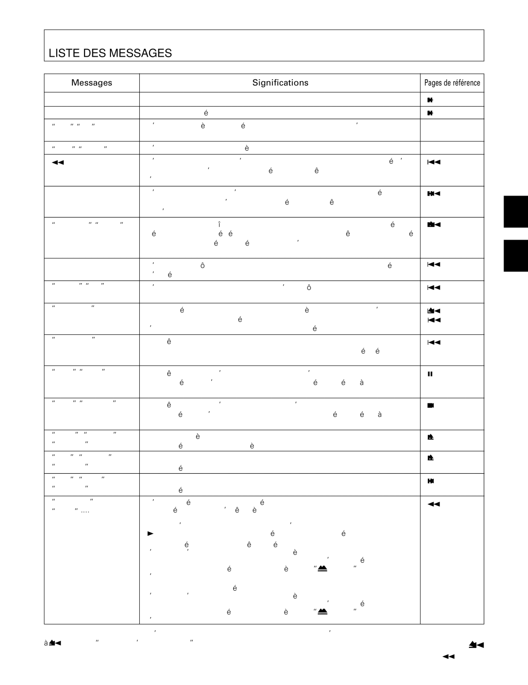 Pioneer PDR-555RW operating instructions Liste DES Messages, Messages Significations 