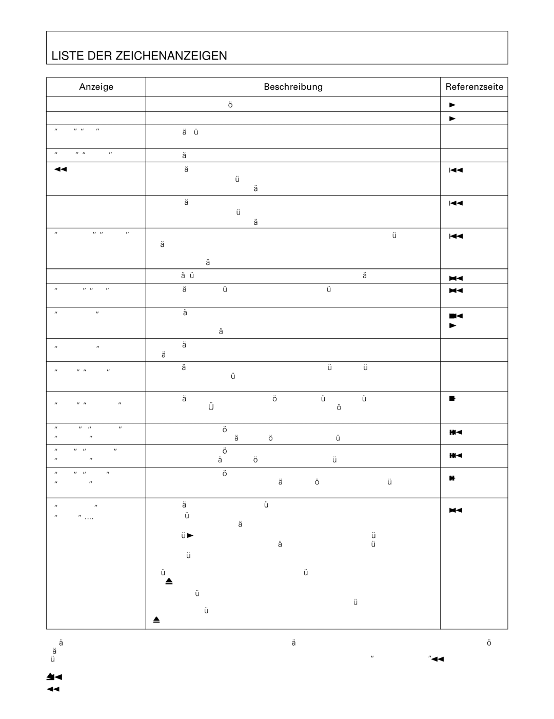 Pioneer PDR-555RW operating instructions Liste DER Zeichenanzeigen, Anzeige Beschreibung Referenzseite 