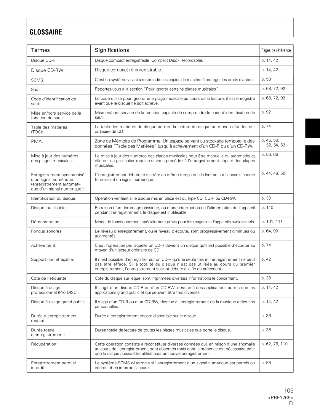 Pioneer PDR-555RW operating instructions Glossaire, Termes Significations, Disque CD-RW Disque compact ré-enregistrable 