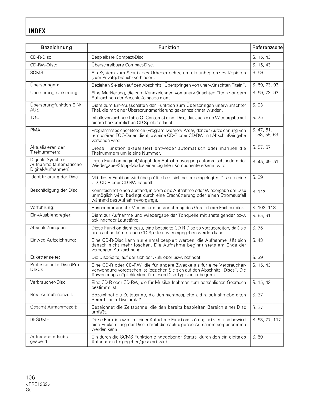 Pioneer PDR-555RW operating instructions Bezeichnung Funktion Referenzseite 