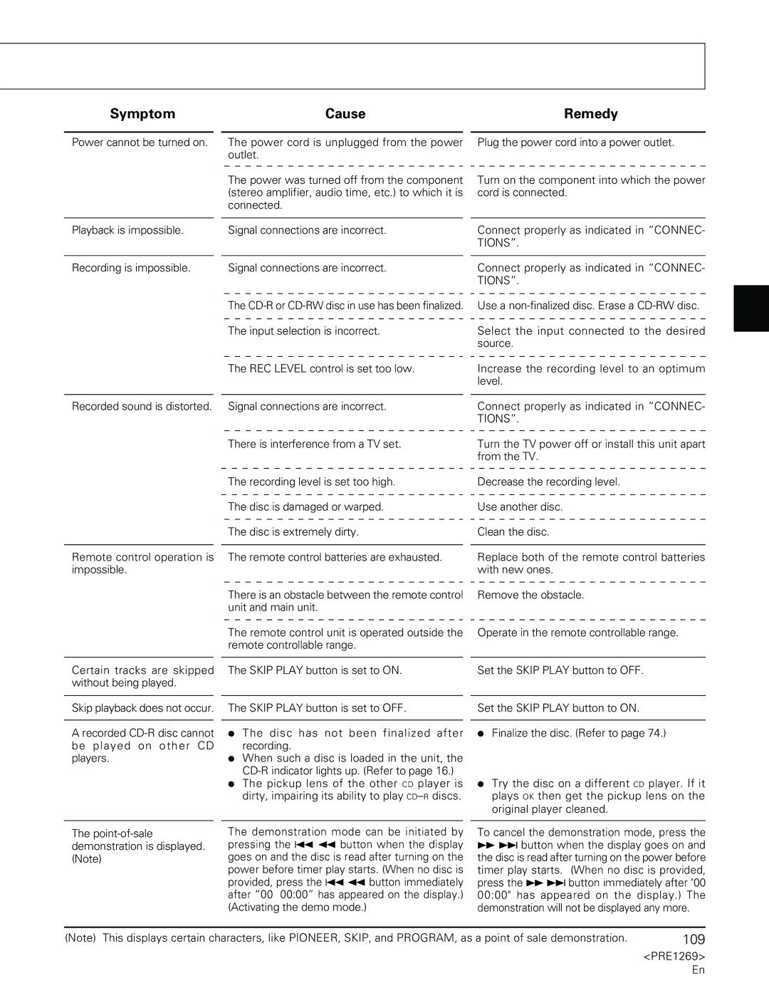 Pioneer PDR-555RW operating instructions Symptom, Remedy, Cause 