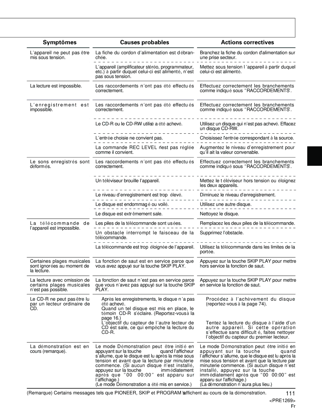 Pioneer PDR-555RW operating instructions Symptômes, Causes probables Actions correctives 