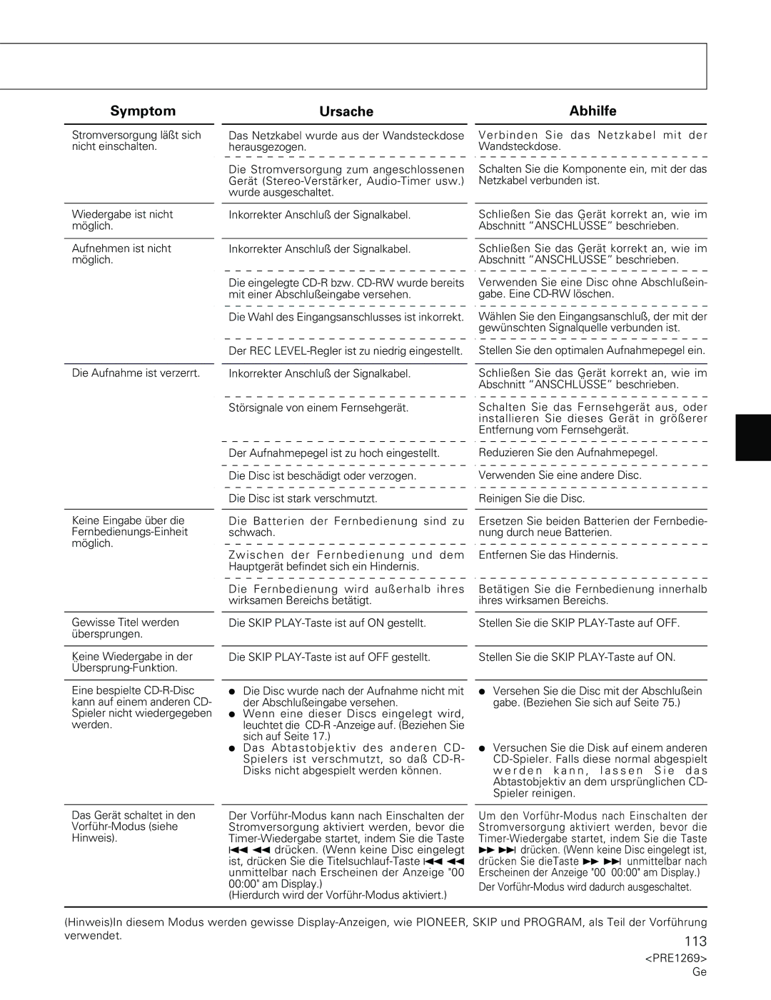 Pioneer PDR-555RW operating instructions Symptom Ursache Abhilfe 