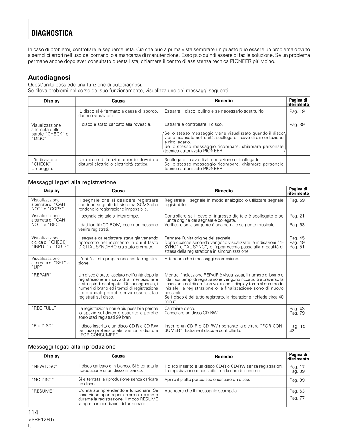 Pioneer PDR-555RW Diagnostica, Autodiagnosi, Messaggi legati alla registrazione, Messaggi legati alla riproduzione 