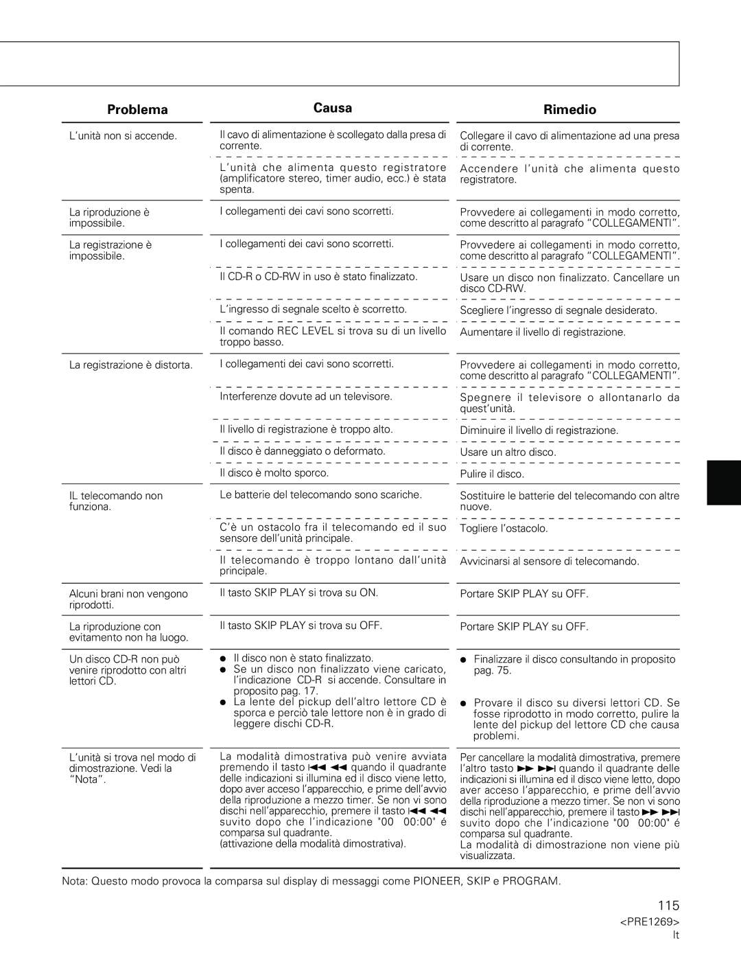 Pioneer PDR-555RW operating instructions Problema Causa Rimedio 