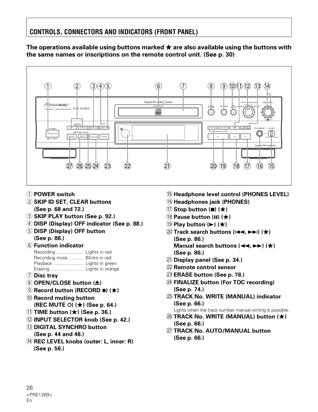 Pioneer PDR-555RW CONTROLS, Connectors and Indicators Front Panel, Lights when the track number manual writing is possible 