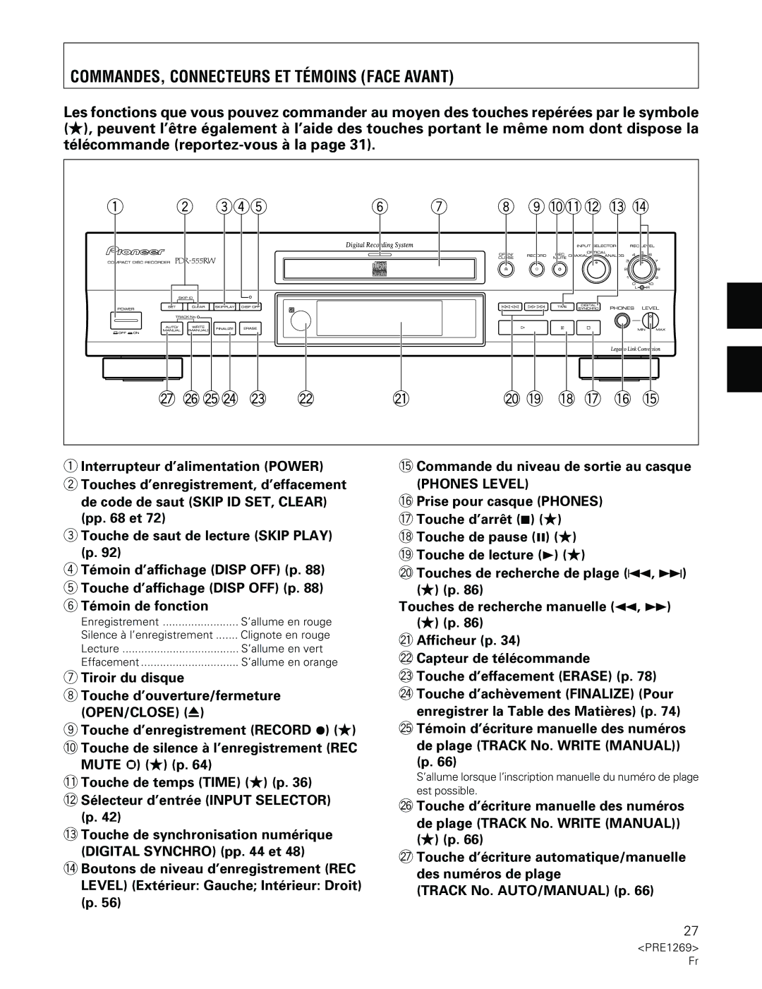 Pioneer PDR-555RW operating instructions COMMANDES, Connecteurs ET Témoins Face Avant, Phones Level 