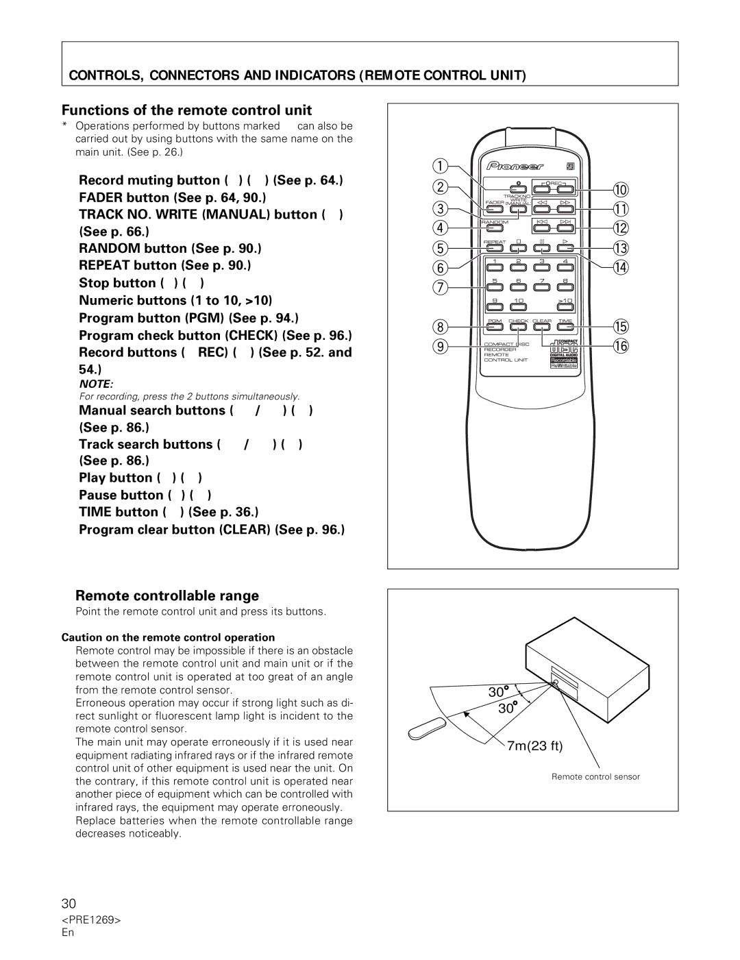 Pioneer PDR-555RW CONTROLS, Connectors and Indicators Remote Control Unit, Functions of the remote control unit 