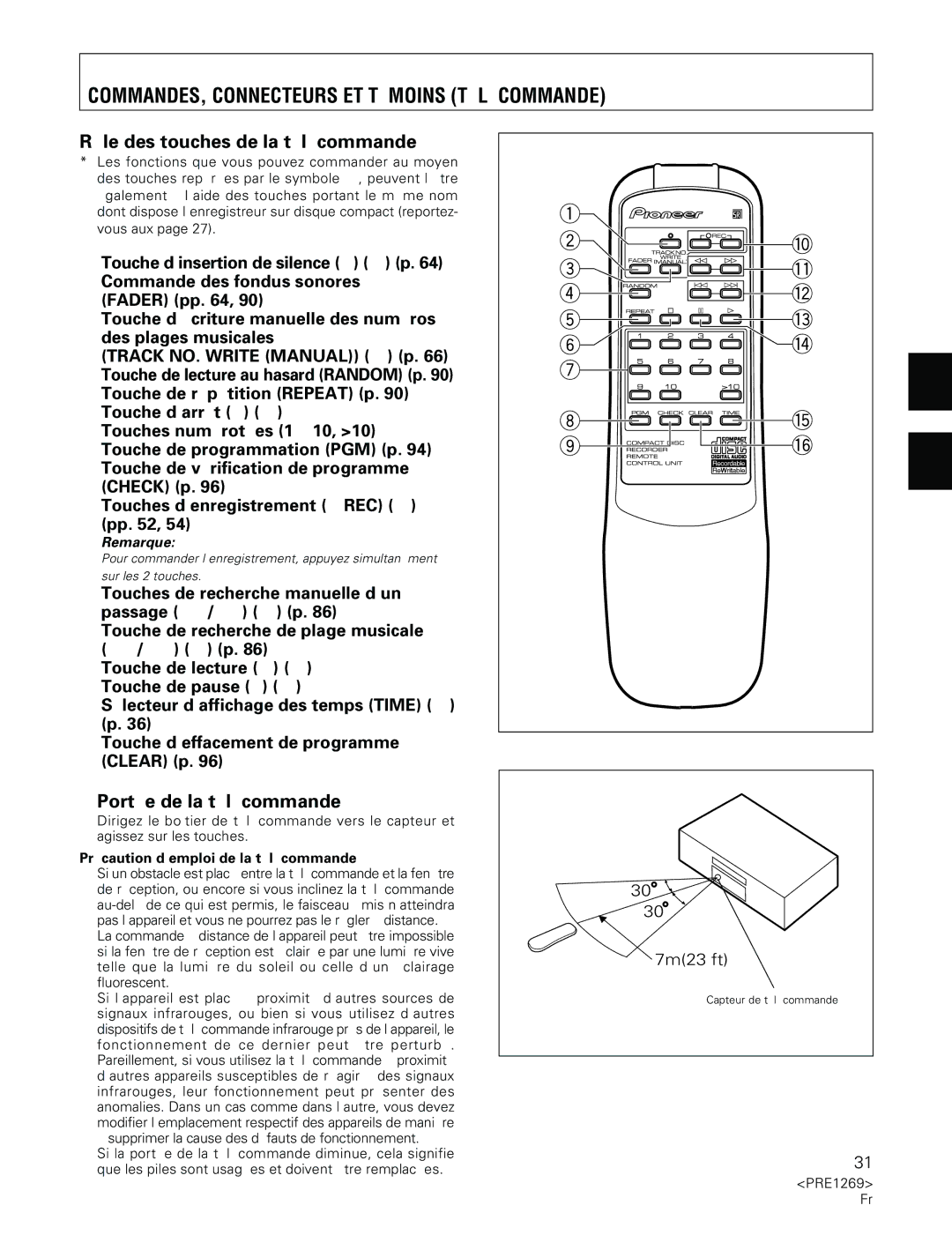 Pioneer PDR-555RW COMMANDES, Connecteurs ET Témoins Télécommande, Rôle des touches de la télécommande 