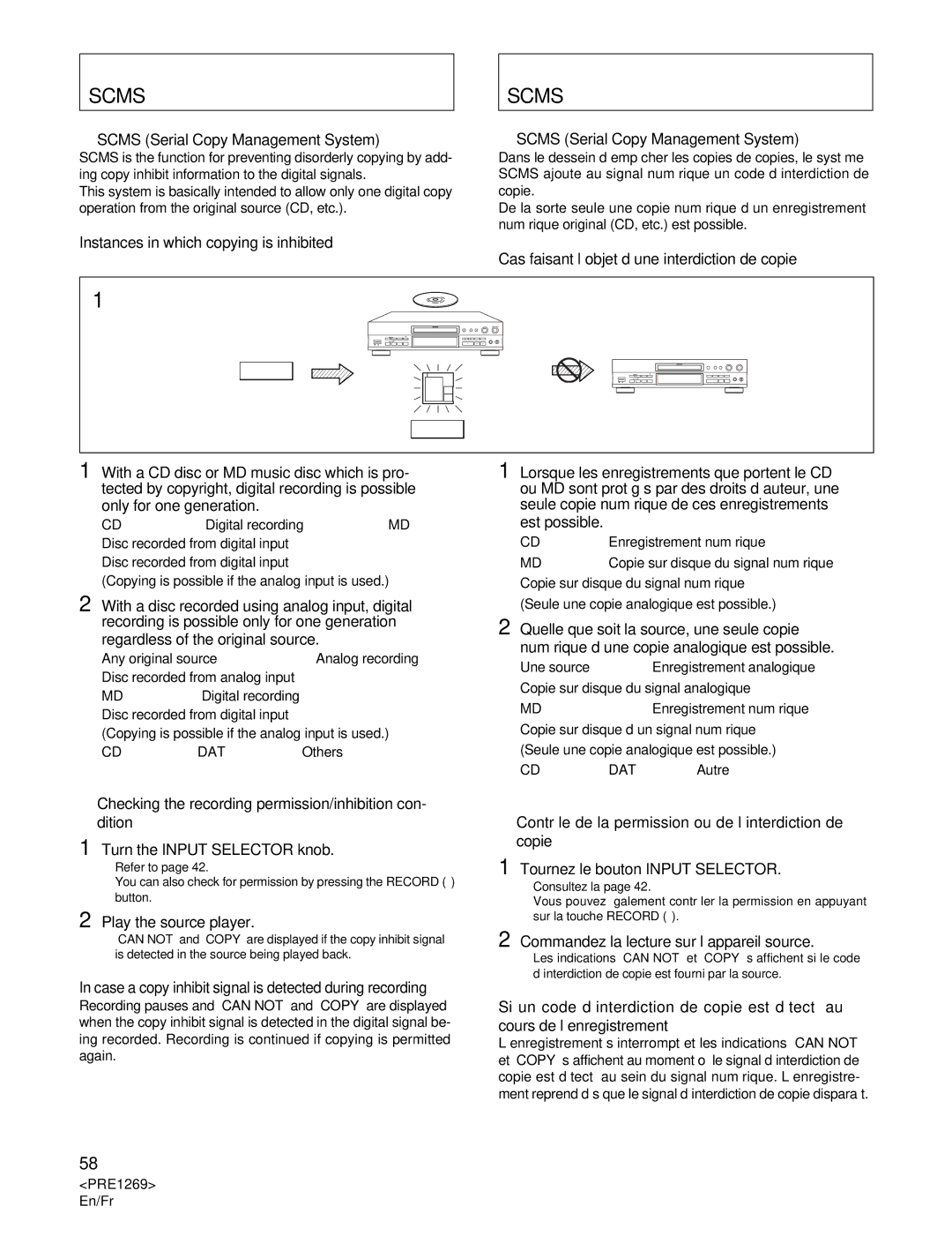 Pioneer PDR-555RW operating instructions Scms Serial Copy Management System, Play the source player 