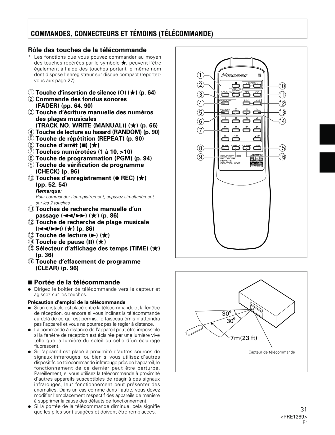 Pioneer PDR-555RW Commandes, Connecteurs Et Témoins Télécommande, Rôle des touches de la télécommande 