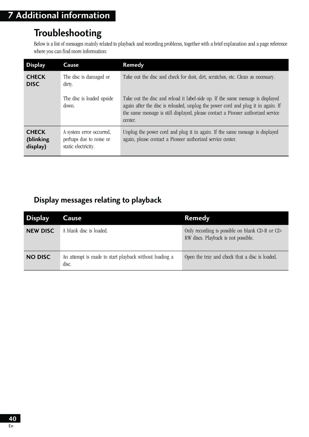 Pioneer PDR-609 operating instructions Troubleshooting, Display messages relating to playback 