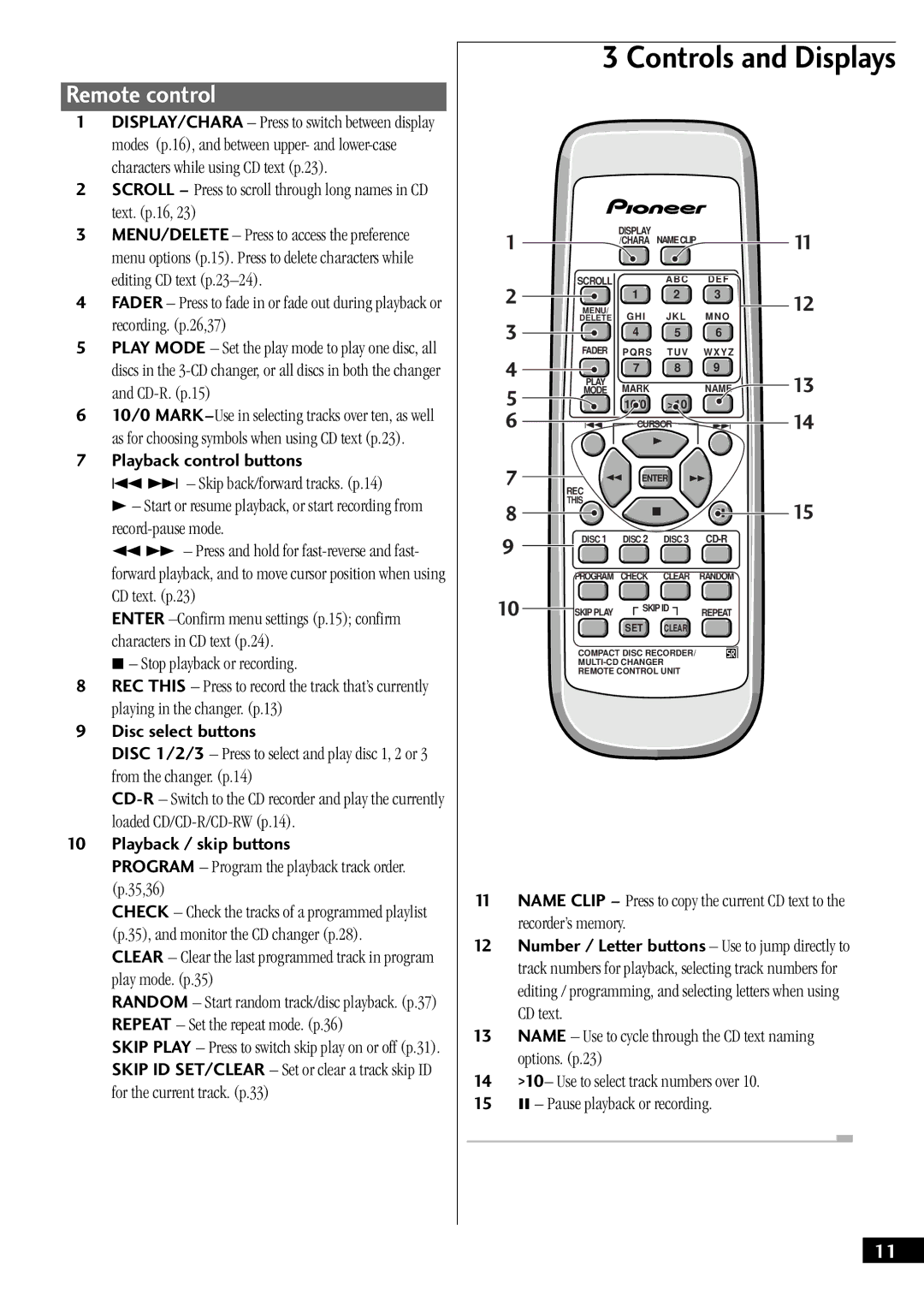 Pioneer PDR-W37 manual Remote control, Recording. p.26,37, Program Program the playback track order. p.35,36 