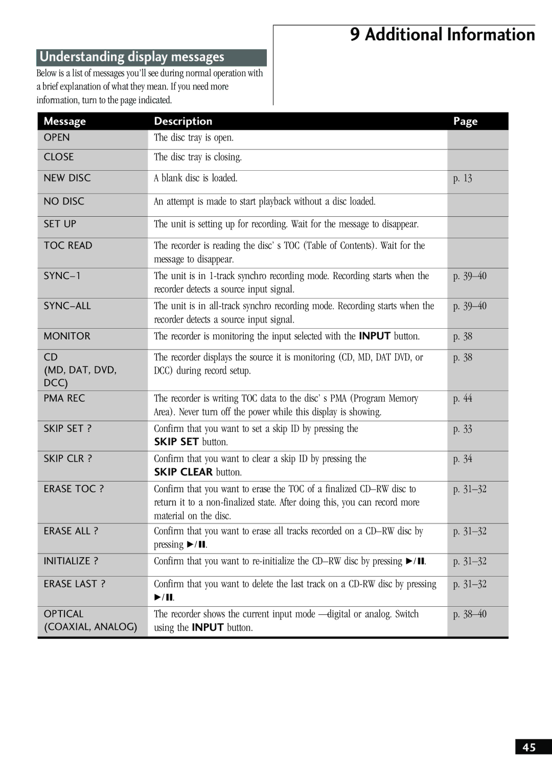 Pioneer PDR-W37 manual Understanding display messages, An attempt is made to start 