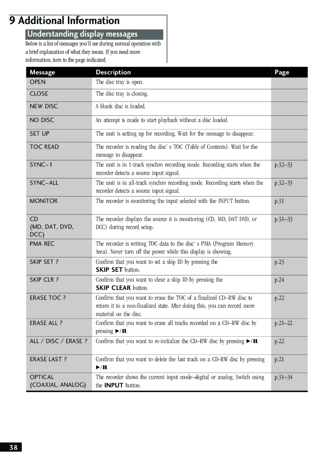 Pioneer PDR-W739 manual Understanding display messages, An attempt is made to start 