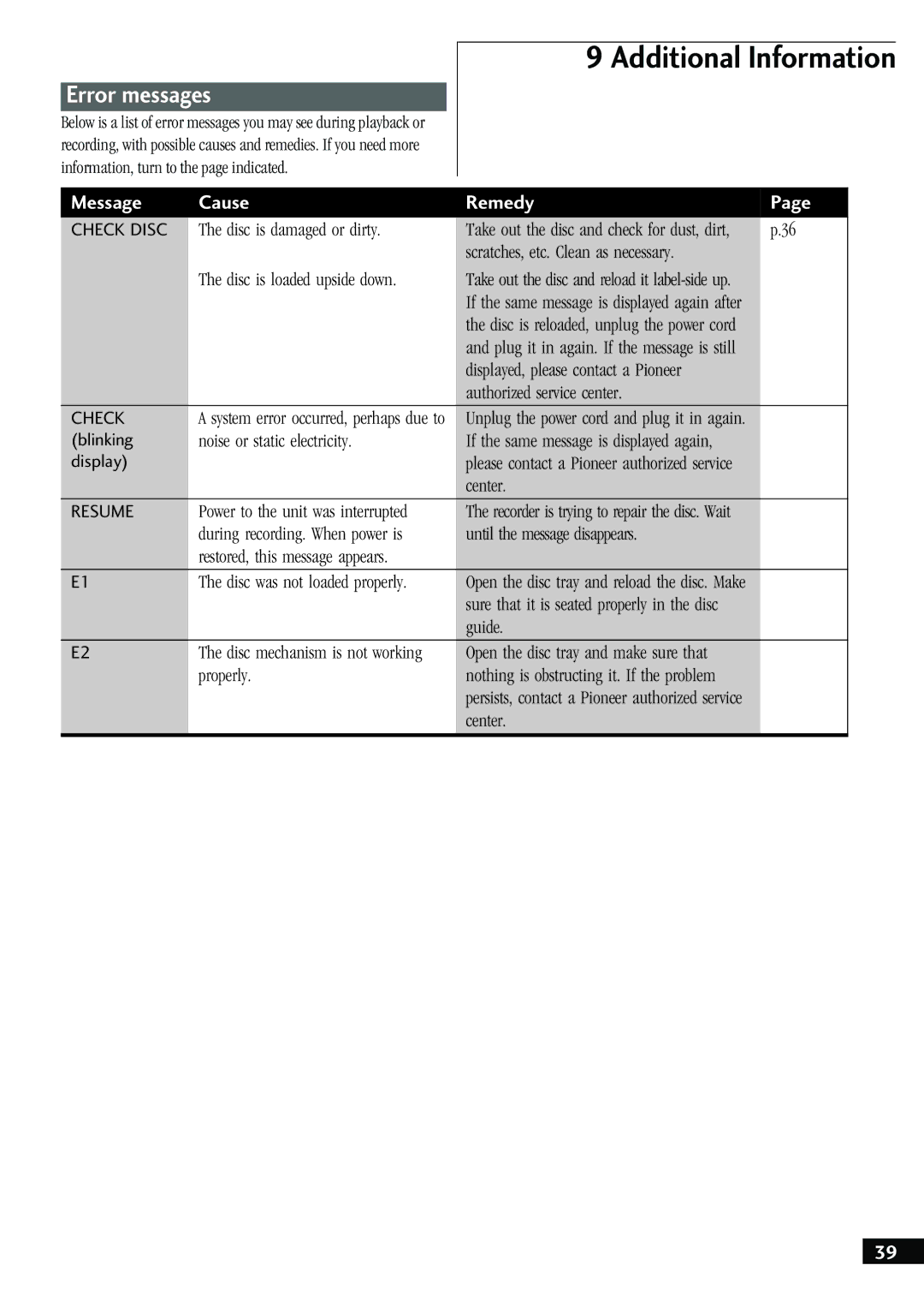 Pioneer PDR-W739 manual Error messages, Take out the disc and check for dust, dirt 