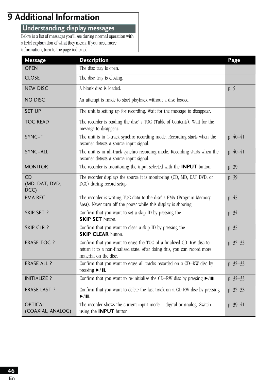 Pioneer PDR-W839 manual Understanding display messages, An attempt is made to start 