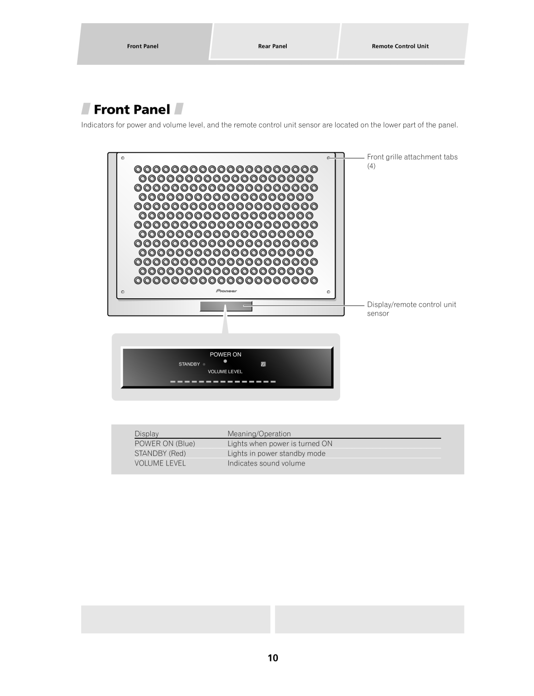 Pioneer PDSP-1 manual Front Panel 