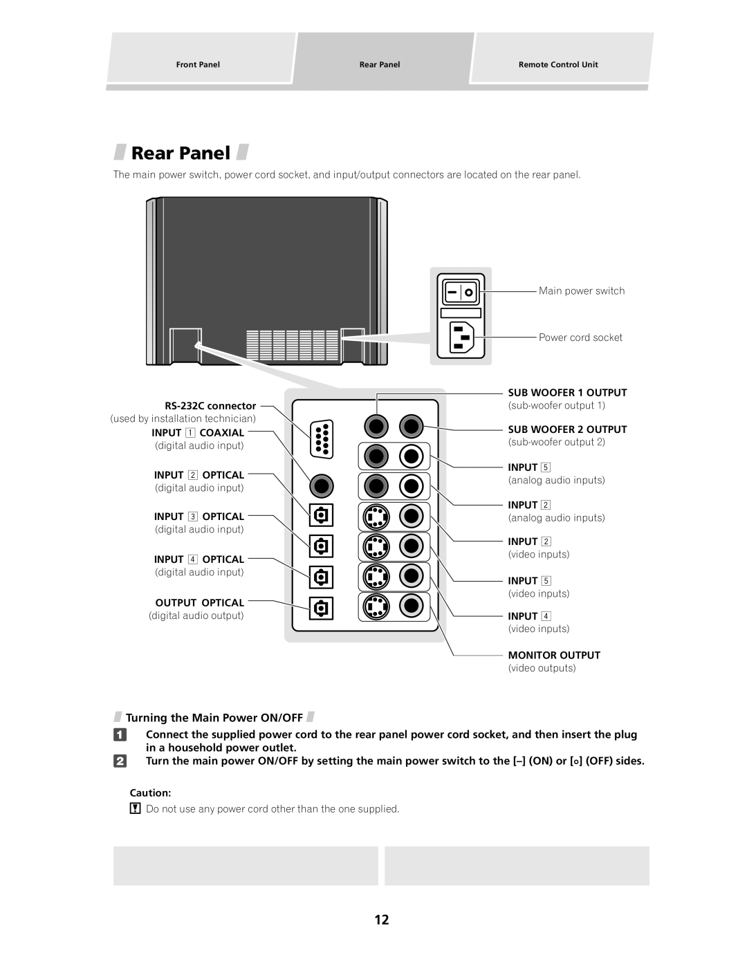 Pioneer PDSP-1 manual Rear Panel 