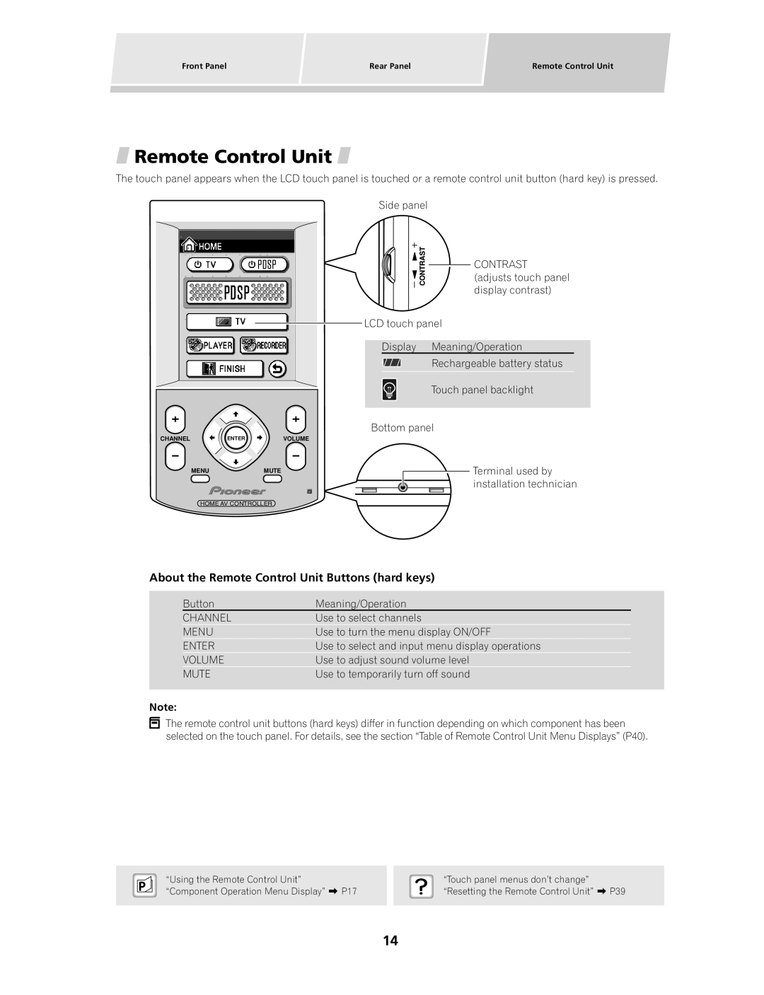 Pioneer PDSP-1 manual About the Remote Control Unit Buttons hard keys 