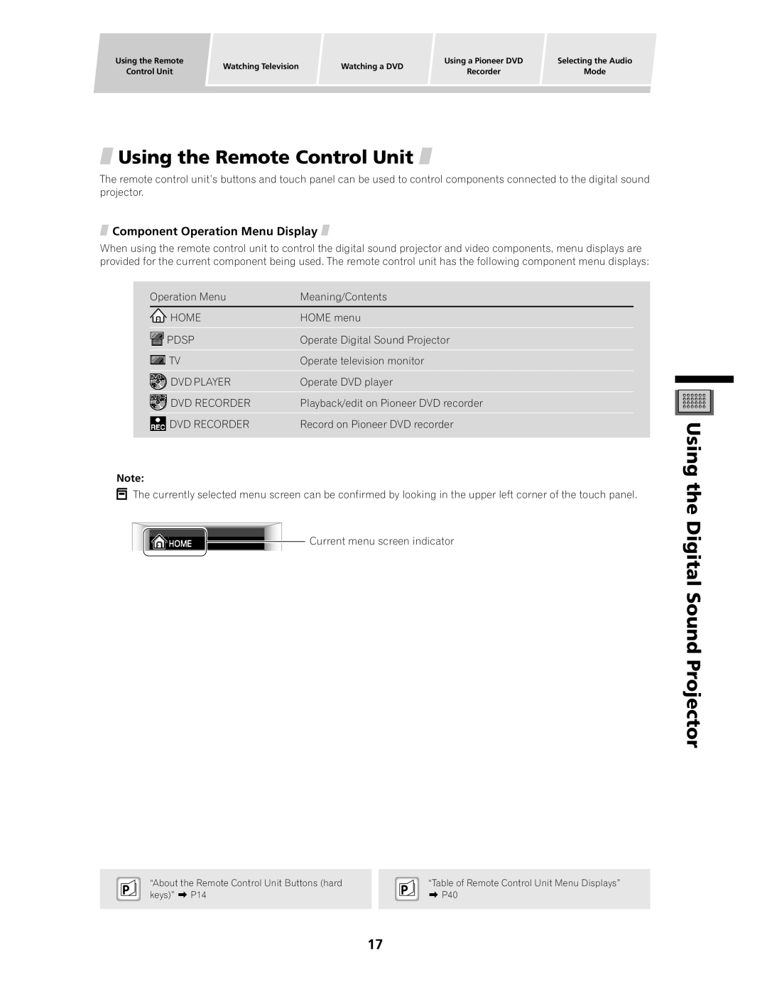 Pioneer PDSP-1 manual Using the Remote Control Unit, Using Digital Sound Projector, Component Operation Menu Display 