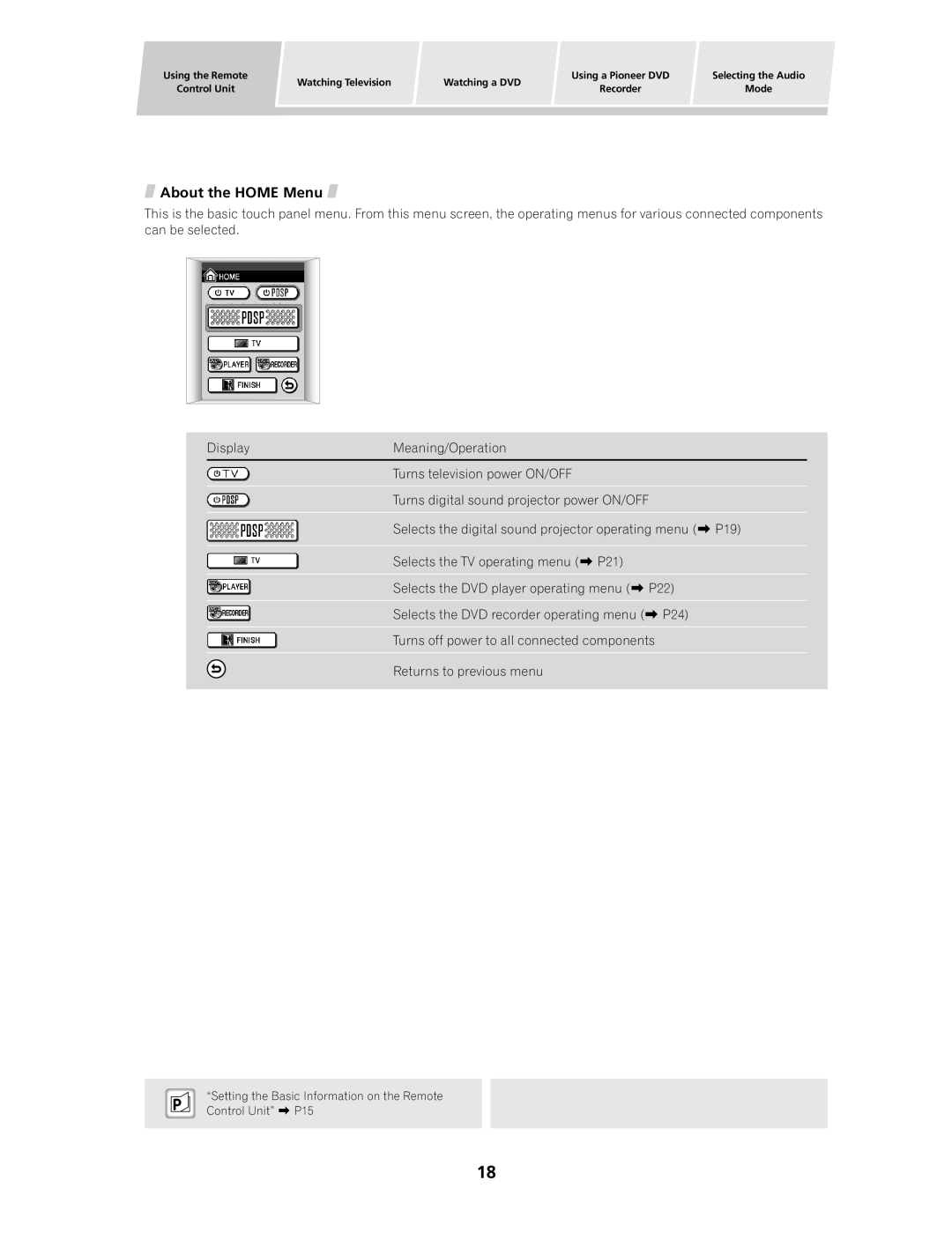 Pioneer PDSP-1 manual About the Home Menu 