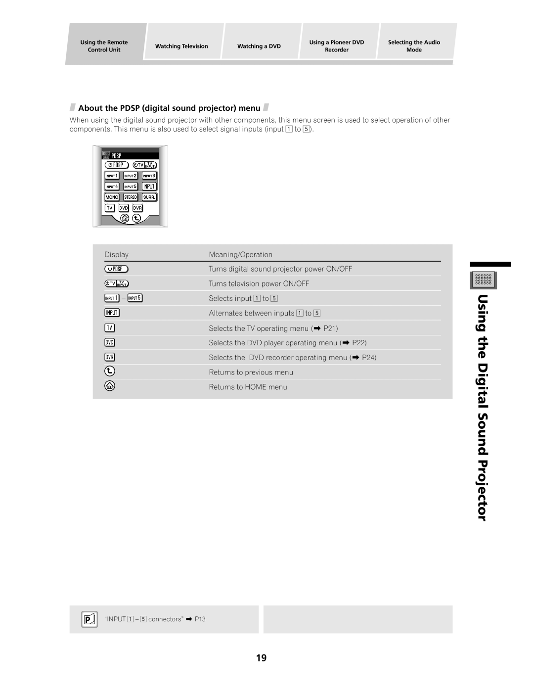 Pioneer PDSP-1 manual About the Pdsp digital sound projector menu 