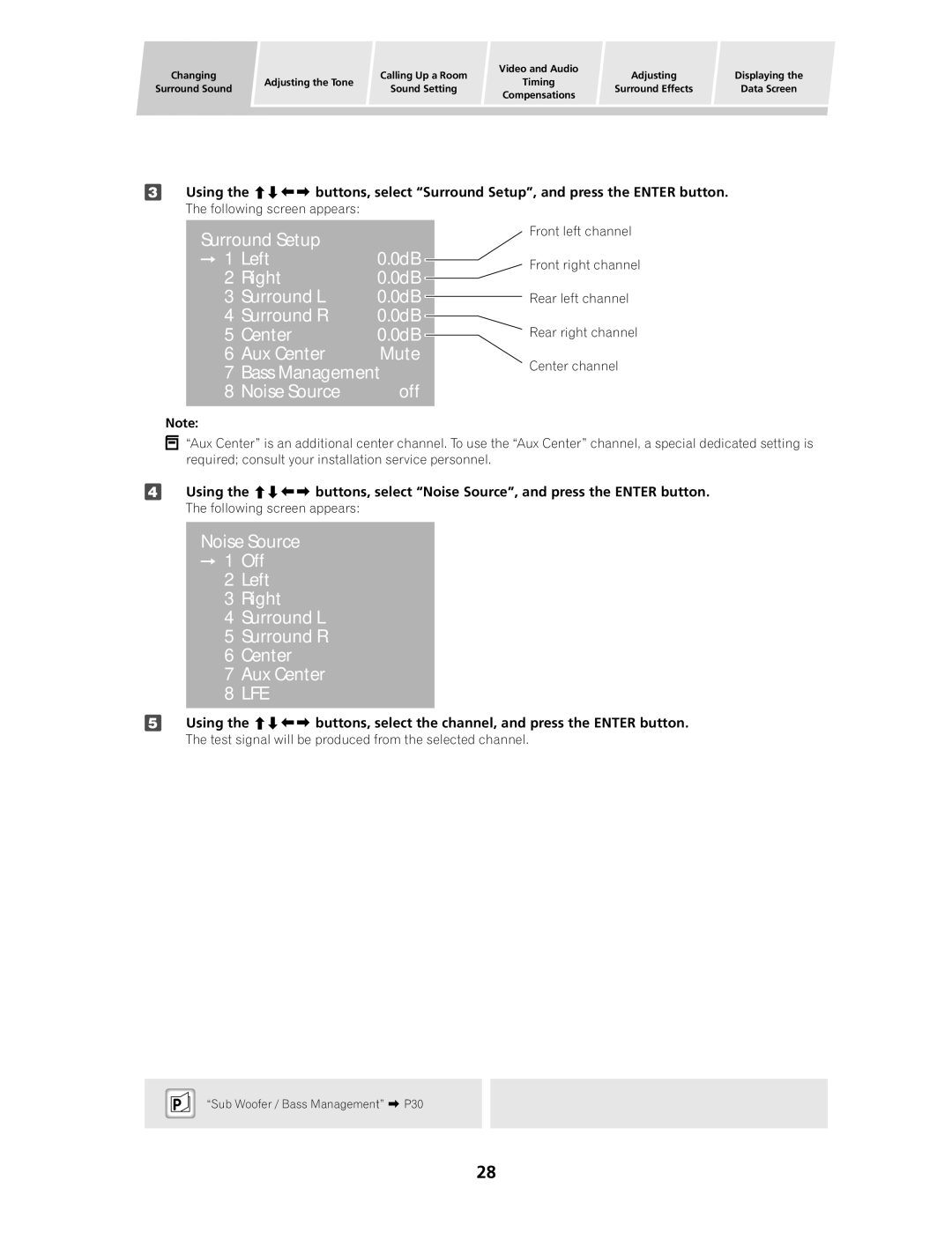 Pioneer PDSP-1 manual Left, Right, Surround L, Surround R, Aux Center Mute, Bass Management Noise Source Off 