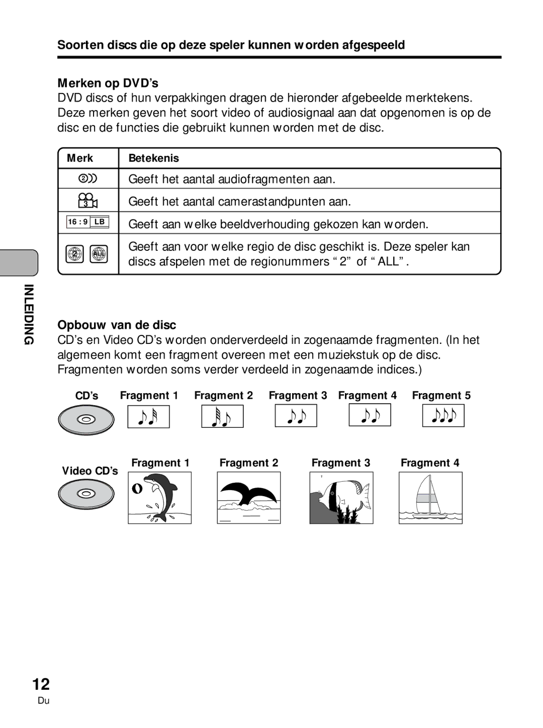 Pioneer PDV-10, PDV-LC10 Opbouw van de disc, Merk, CD’s Fragment 1 Fragment 2 Fragment 3 Fragment 4 Fragment, Video CD’s 