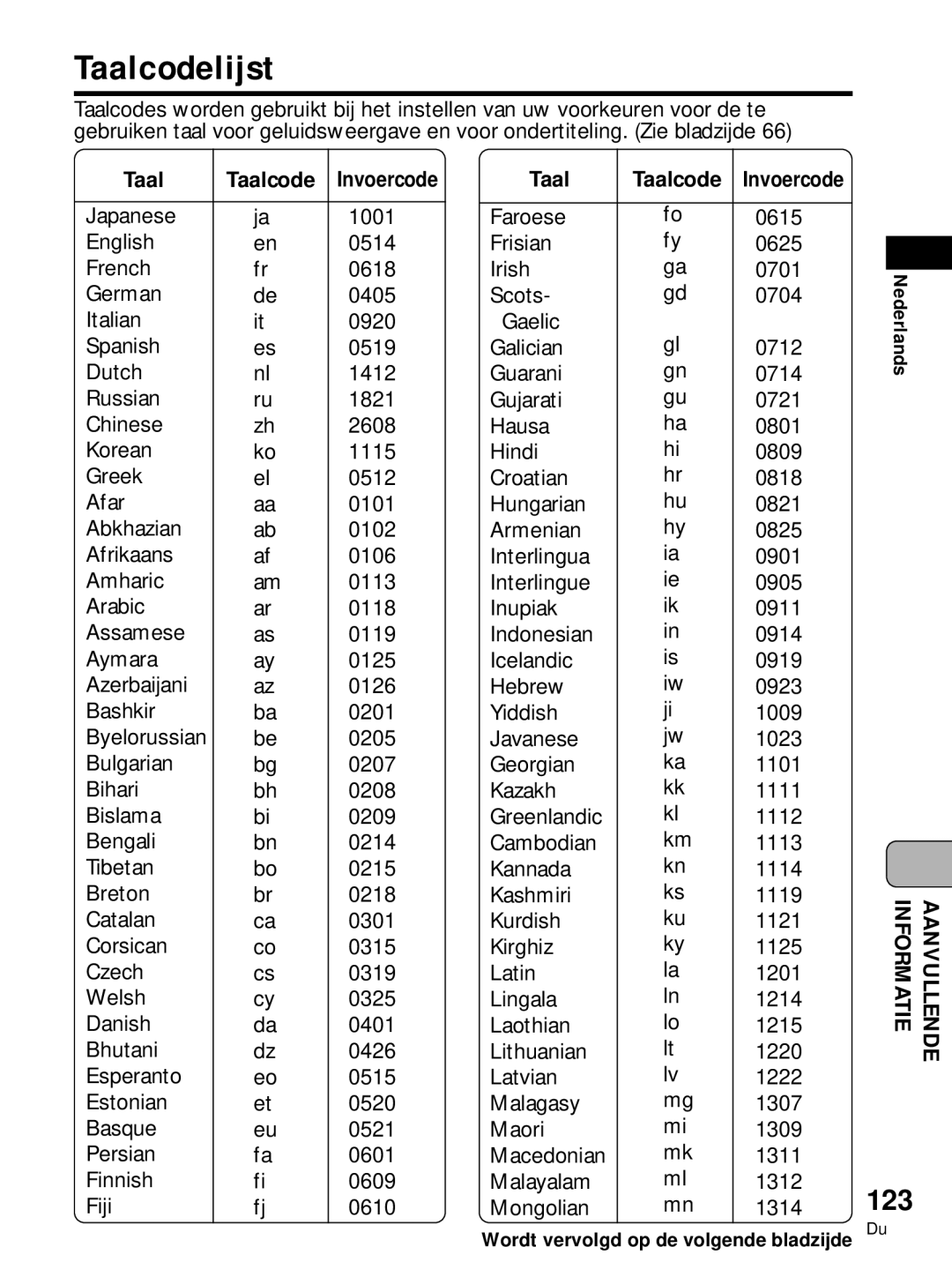 Pioneer PDV-LC10, PDV-10 manual Taalcodelijst, 123, Taal Taalcode, Invoercode, Wordt vervolgd op de volgende bladzijde 