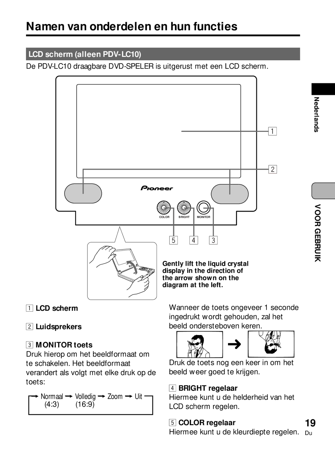 Pioneer PDV-10 Namen van onderdelen en hun functies, LCD scherm alleen PDV-LC10, LCD scherm Luidsprekers Monitor toets 