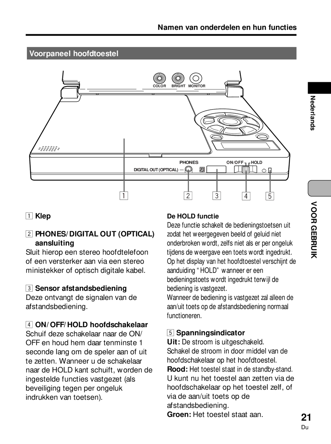 Pioneer PDV-LC10 manual Voorpaneel hoofdtoestel, Nederlands Klep PHONES/DIGITAL OUT Optical aansluiting, Spanningsindicator 