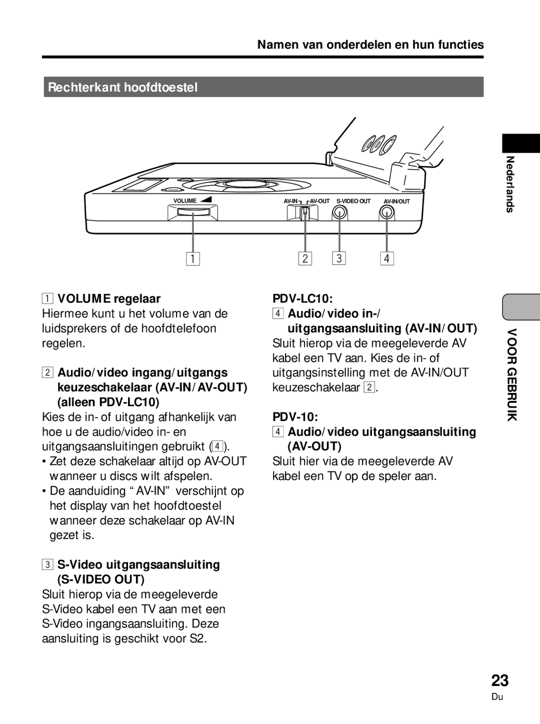 Pioneer PDV-LC10, PDV-10 manual Rechterkant hoofdtoestel 