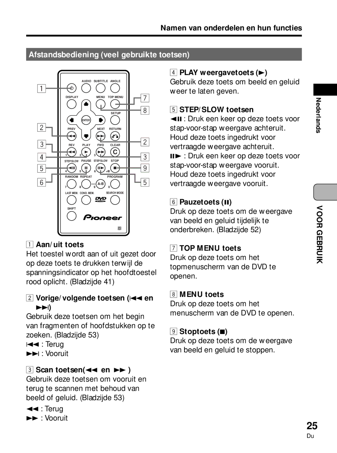 Pioneer PDV-LC10, PDV-10 manual Afstandsbediening veel gebruikte toetsen 