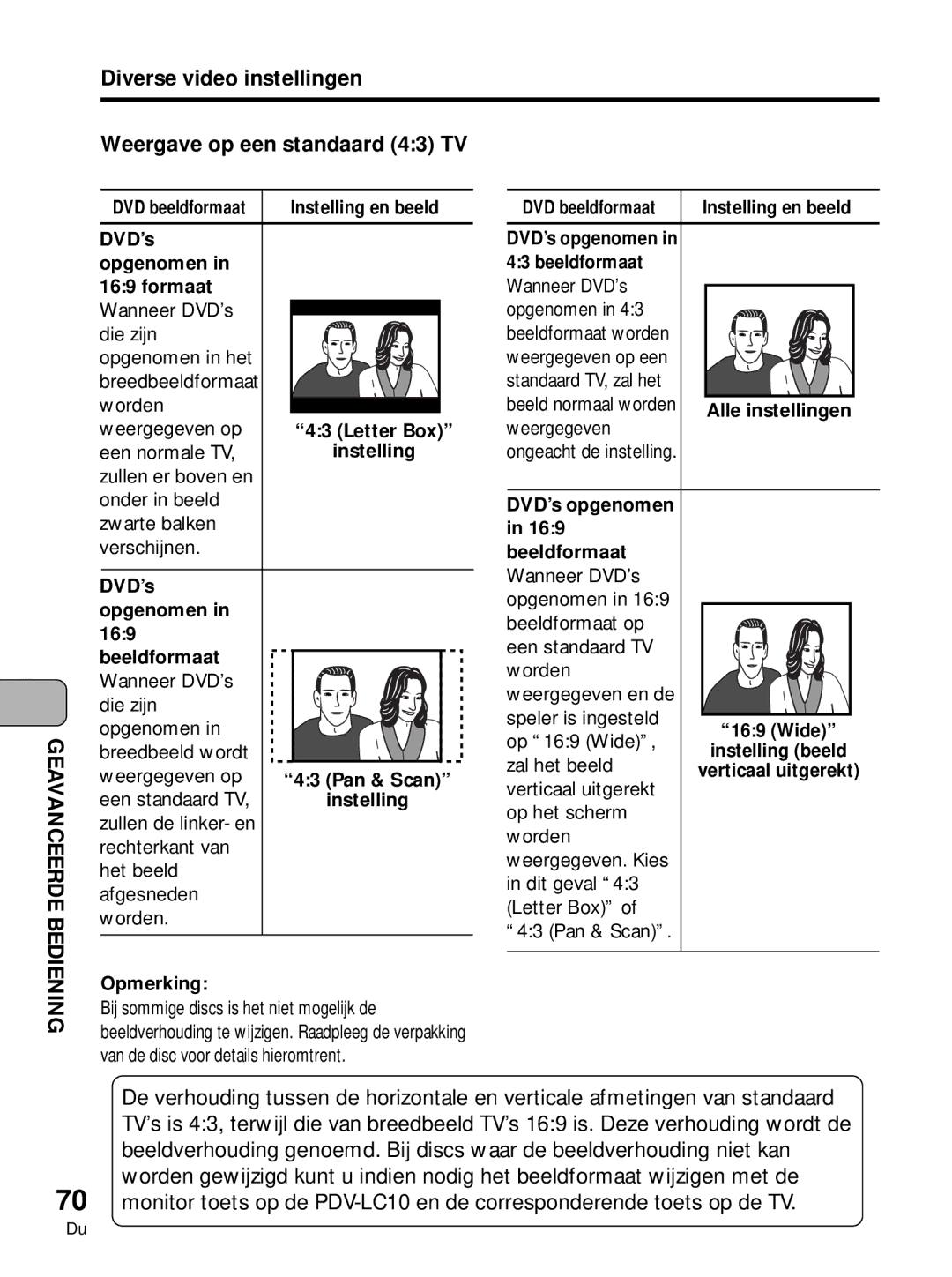 Pioneer PDV-10 manual Diverse video instellingen Weergave op een standaard 43 TV, DVD’s Opgenomen Formaat, DVD beeldformaat 